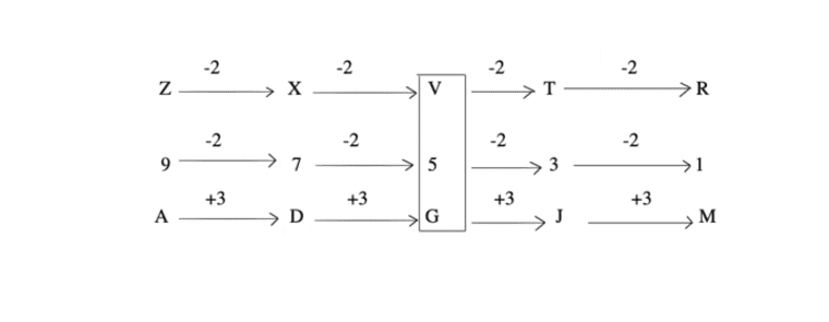 letter-and-symbol-series-logical-reasoning-practice-level---letter-and symbol-series-problems