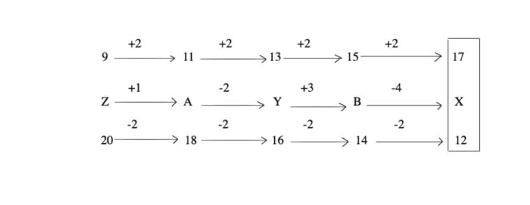 letter-and-symbol-series-logical-reasoning-practice-level---letter-and symbol-series-problems