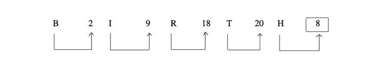 letter-and-symbol-series-logical-reasoning-practice-level---letter-and symbol-series-problems