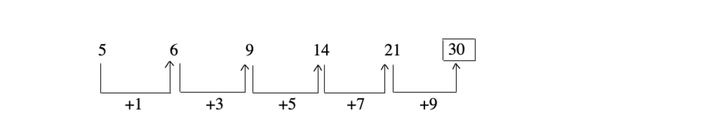 number-series-logical-reasoning-introduction---number-series-problems