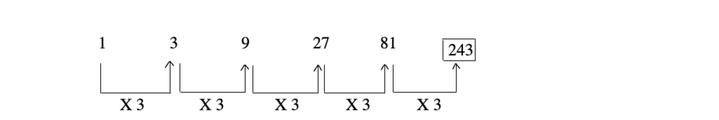 number-series-logical-reasoning-introduction---number-series-problems