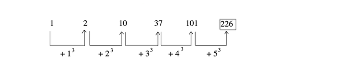 number-series-logical-reasoning-introduction---number-series-problems