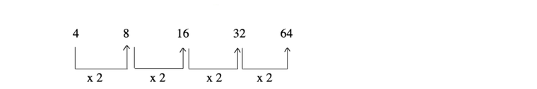 number-series-logical-reasoning-introduction---number-series-important-points