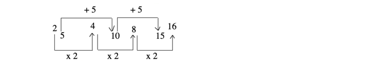 number-series-logical-reasoning-introduction---number-series-important-points