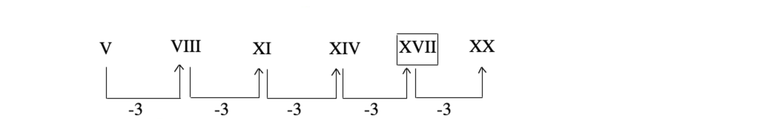 number-series-logical-reasoning-introduction---number-series-tips