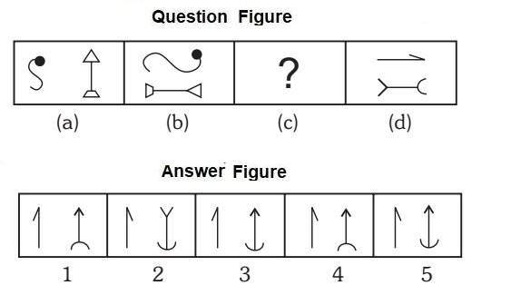 Analogy - Non Verbal Reasoning Questions And Answers | LearnFrenzy