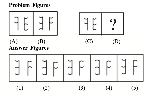 Non Verbal Analogy Sample Question 8