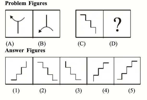 Non Verbal Analogy Sample Question 9