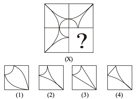 Completion of Figures Question 1