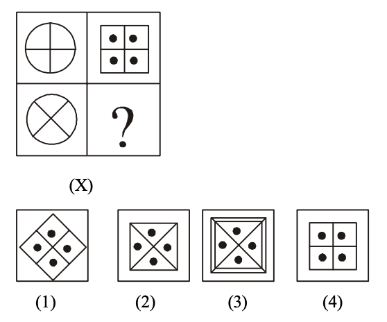 Completion of Figures Question 11