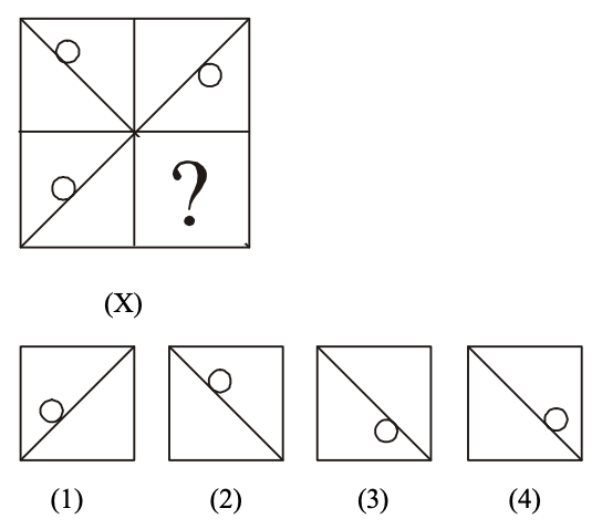 Completion of Figures Question 1