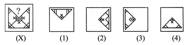 Completion of Figures Question 2
