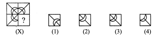 Completion of Figures Question 3
