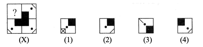 Completion of Figures Question 4
