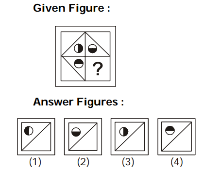 Completion of Figures Question 10