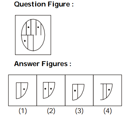 Completion of Figures Question 23