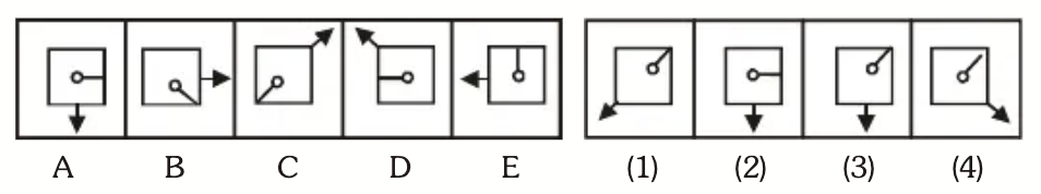 Five Figure Series Question 14