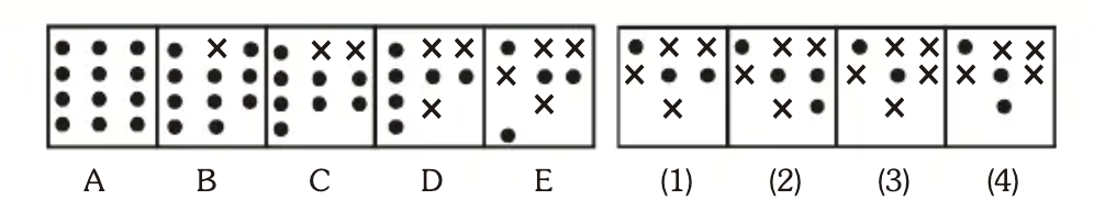 Five Figure Series Question 4