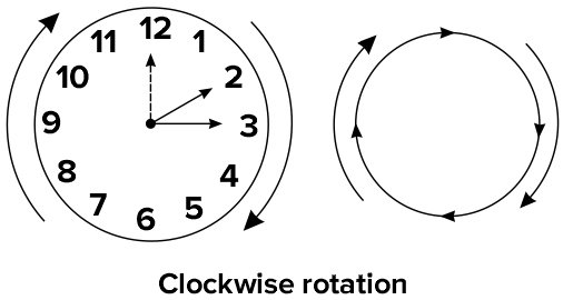 fan turning clockwise
