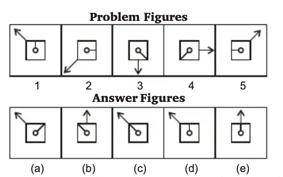 Completion of Series Sample Question 1