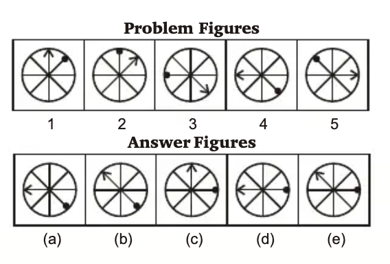 Completion of Series Sample Question 2