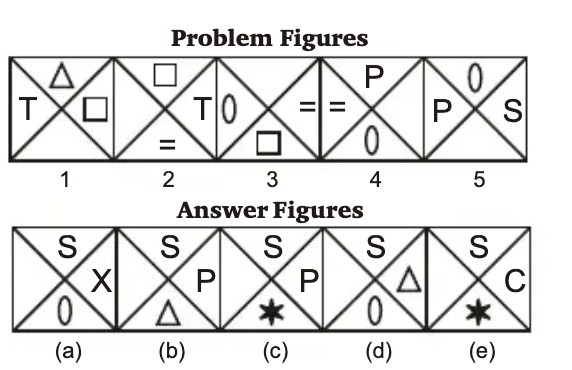 Completion of Series Sample Question 3