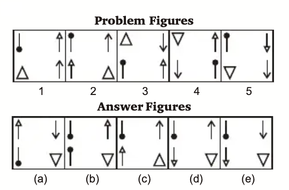 Completion of Series Sample Question 5