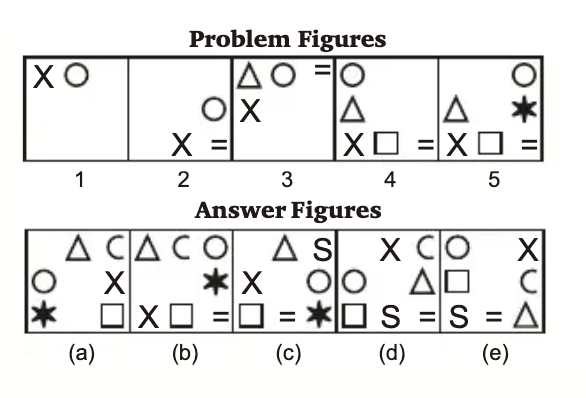 Completion of Series Sample Question 6
