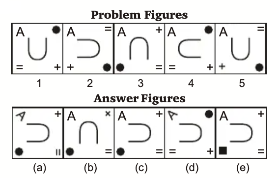 Completion of Series Sample Question 7