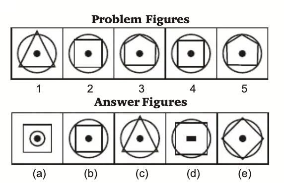 Completion of Series Sample Question 8