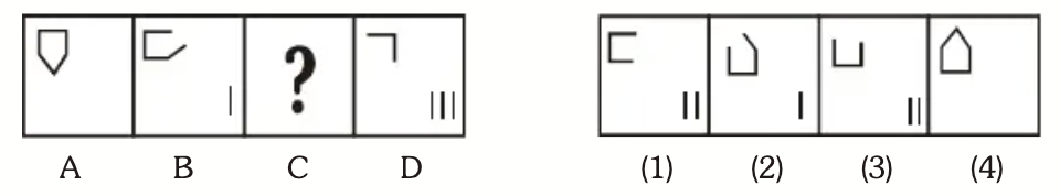 Missing Figure Series Question 10