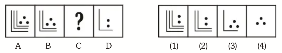 Missing Figure Series Question 4