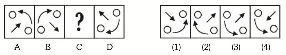 Missing Figure Series Question 7