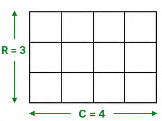 Rectangle Counting Equal Rows and Columns