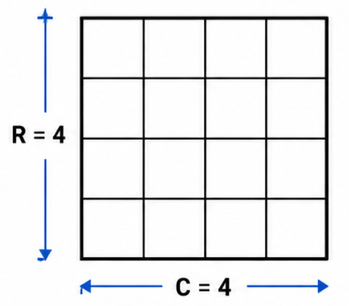 Counting Squares Equal Rows and Columns