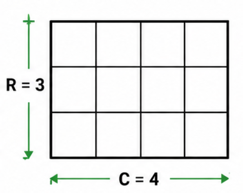 Counting Squares Unequal Rows and Columns