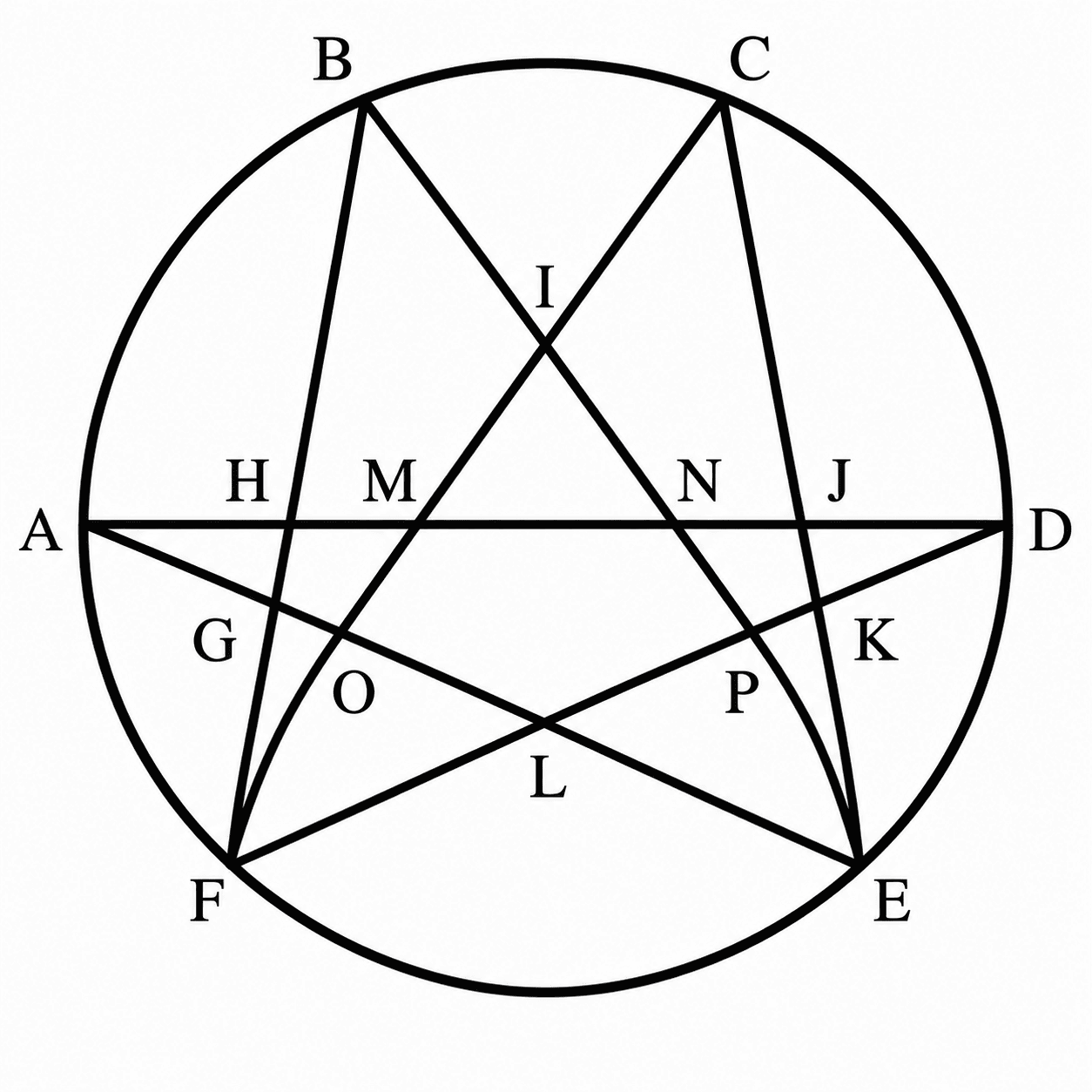 Counting of Figures 17 Solution