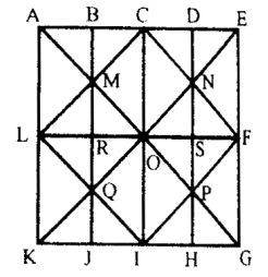Counting of Figures 2