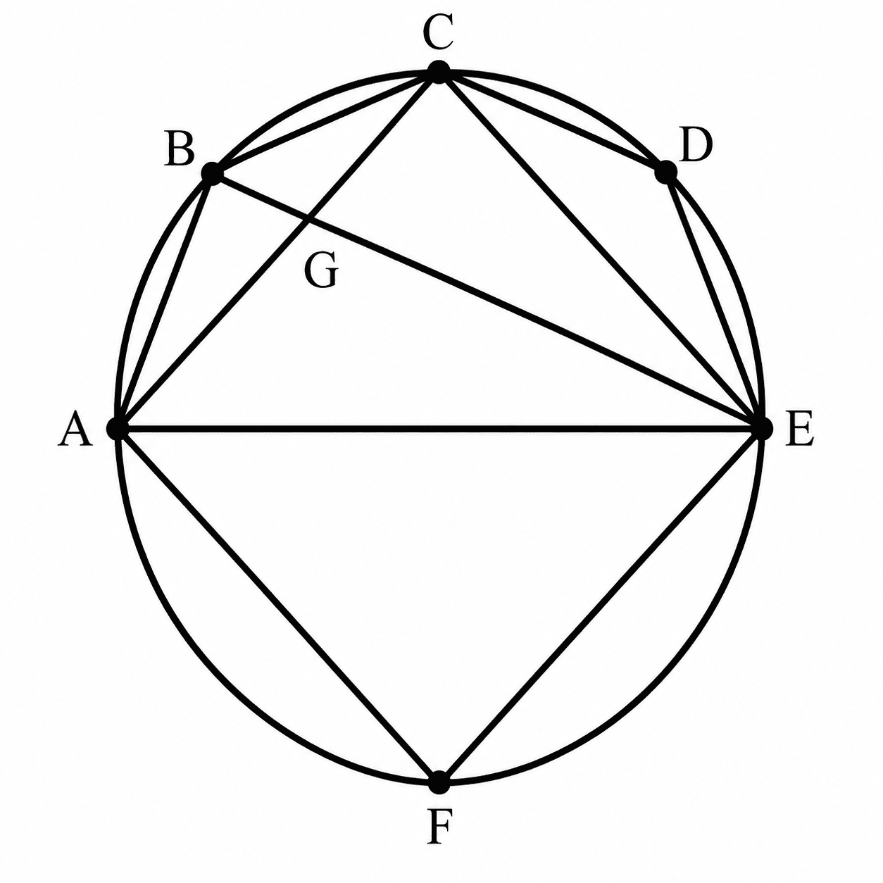 Counting of Figures 21 Solution