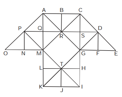 Counting of Figures Solution
