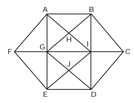 Counting of Figures Solution