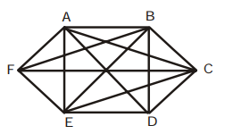 Counting of Figures Question 11