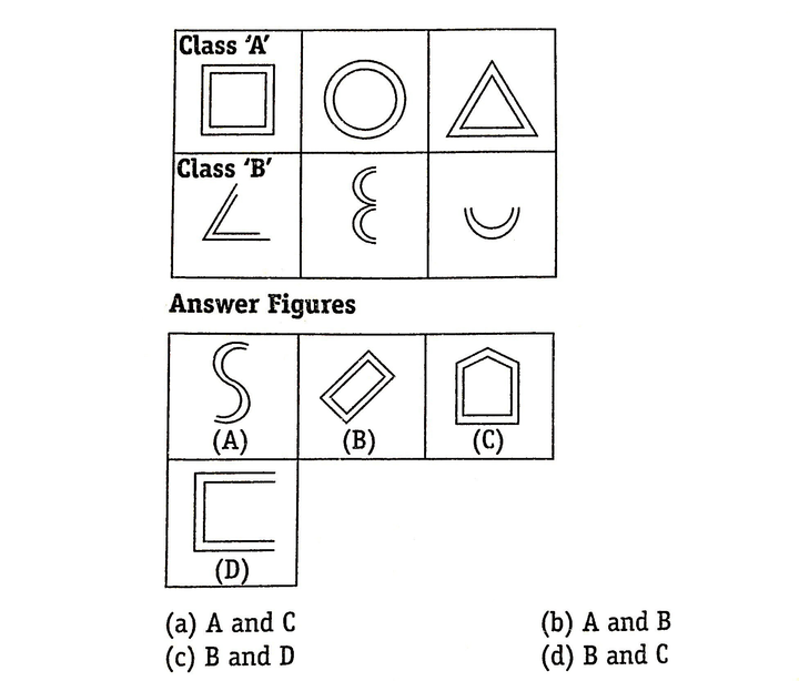 grouping-of-figures-non-verbal-reasoning-introduction---grouping-of-figures-problems