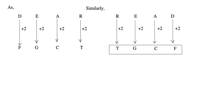 coding-decoding-verbal-reasoning-questions-answers---coding-decoding-problems