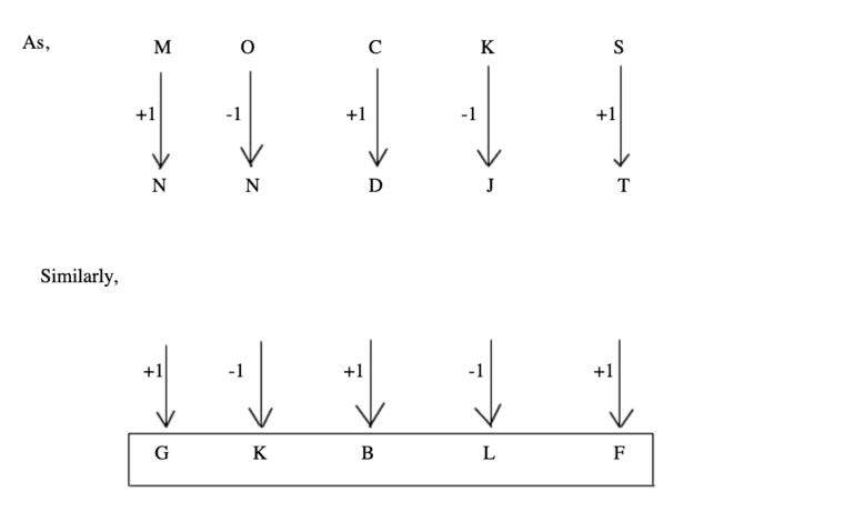 coding-decoding-verbal-reasoning-questions-answers---coding-decoding-problems