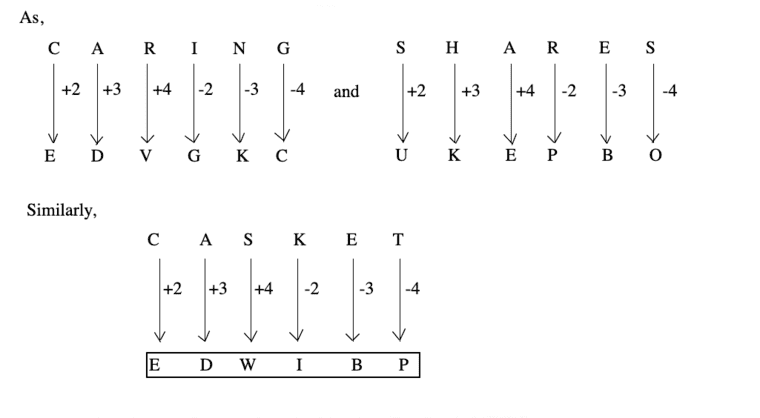 coding-decoding-verbal-reasoning-questions-answers---coding-decoding-problems