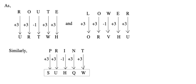 coding-decoding-verbal-reasoning-questions-answers---coding-decoding-problems