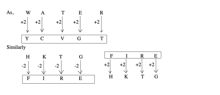 coding-decoding-verbal-reasoning-questions-answers---coding-decoding-problems