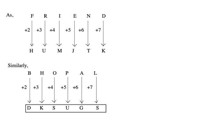 coding-decoding-verbal-reasoning-questions-answers---coding-decoding-problems