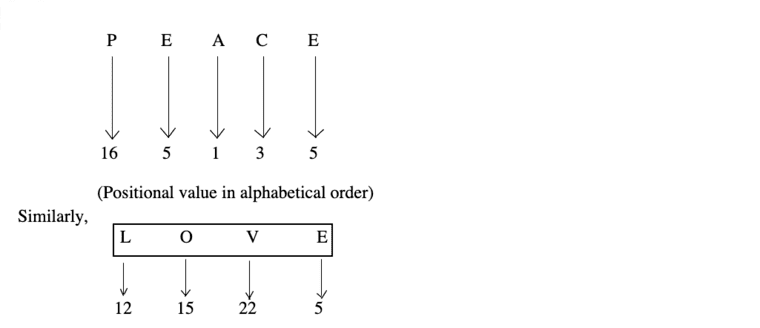 coding-decoding-verbal-reasoning-questions-answers---coding-decoding-problems